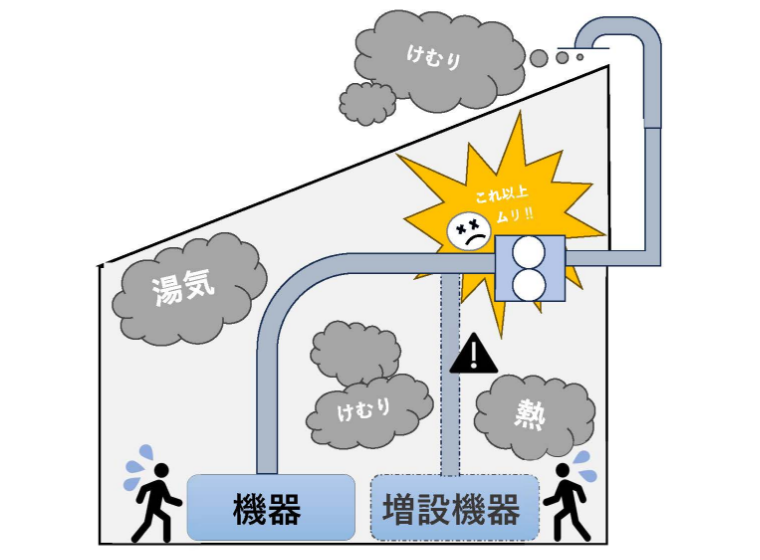 熱気・淀みが溜まっている